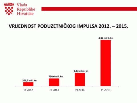 Kliknite za detalje...